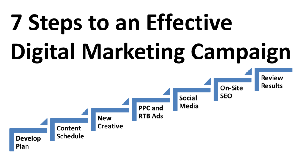 rayan ict- SEO marketing service provider company-Power of Digital Marketing--Measuring the Success of Your Digital Marketing Campaigns