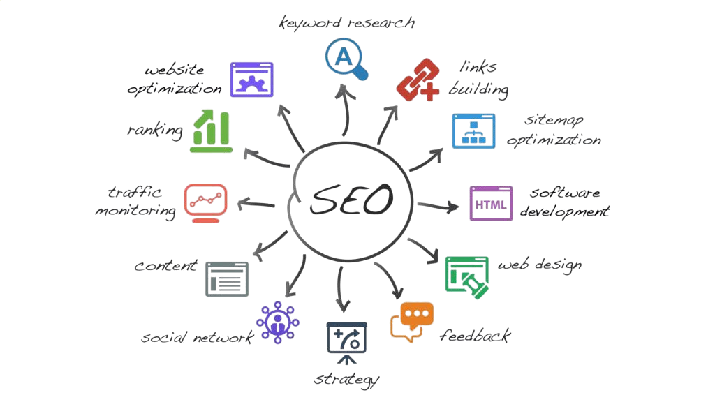 rayan ict- SEO marketing service provider company-Power of Digital Marketing-Understanding the Basics of SEO: A Step-by-Step Guide