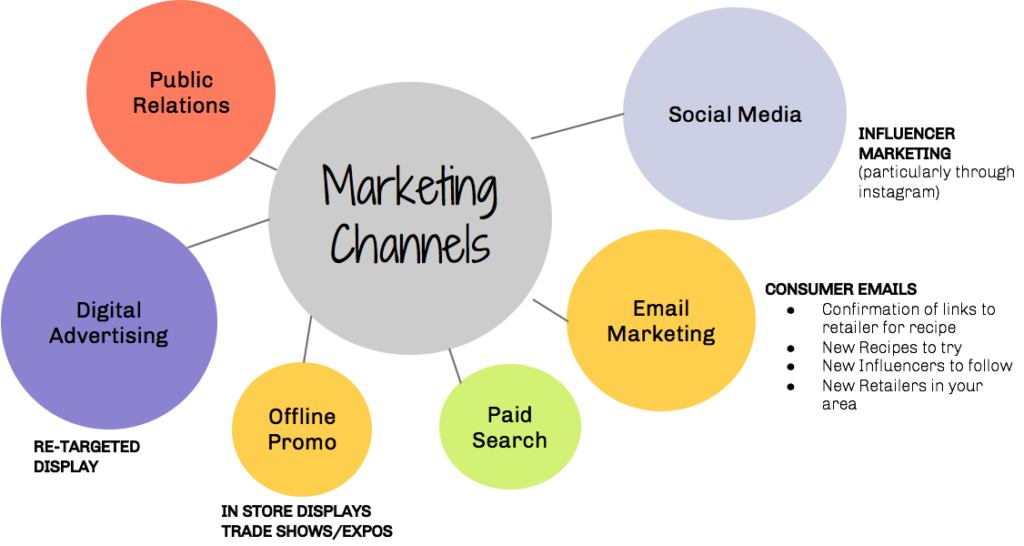 rayan ict- SEO marketing service provider company-Understanding the Basics of Digital Marketing-Power of Digital Marketing